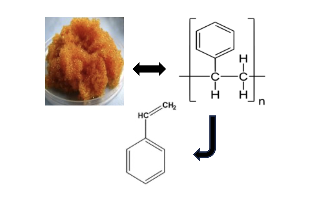 Degradation of organic materials in a deep geological repository